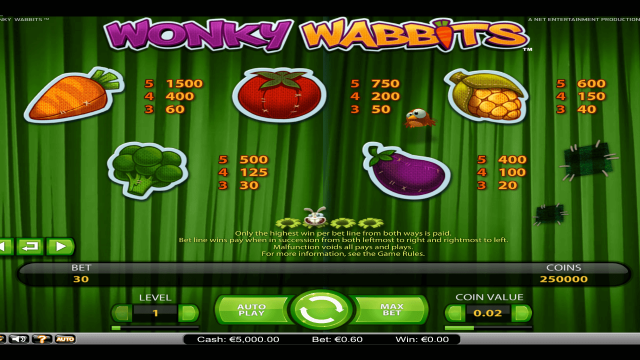 Популярный автомат Wonky Wabbits